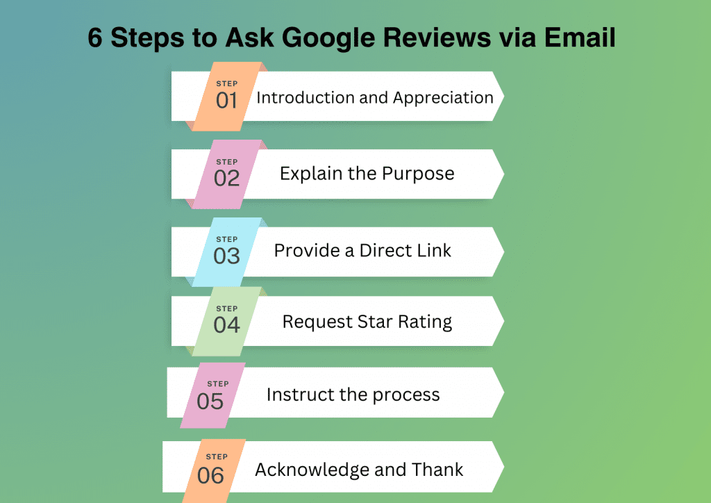 steps for email 