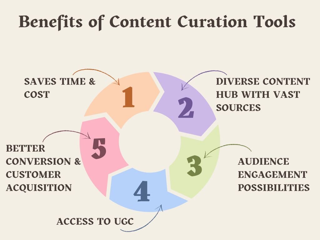 benefits of content curation