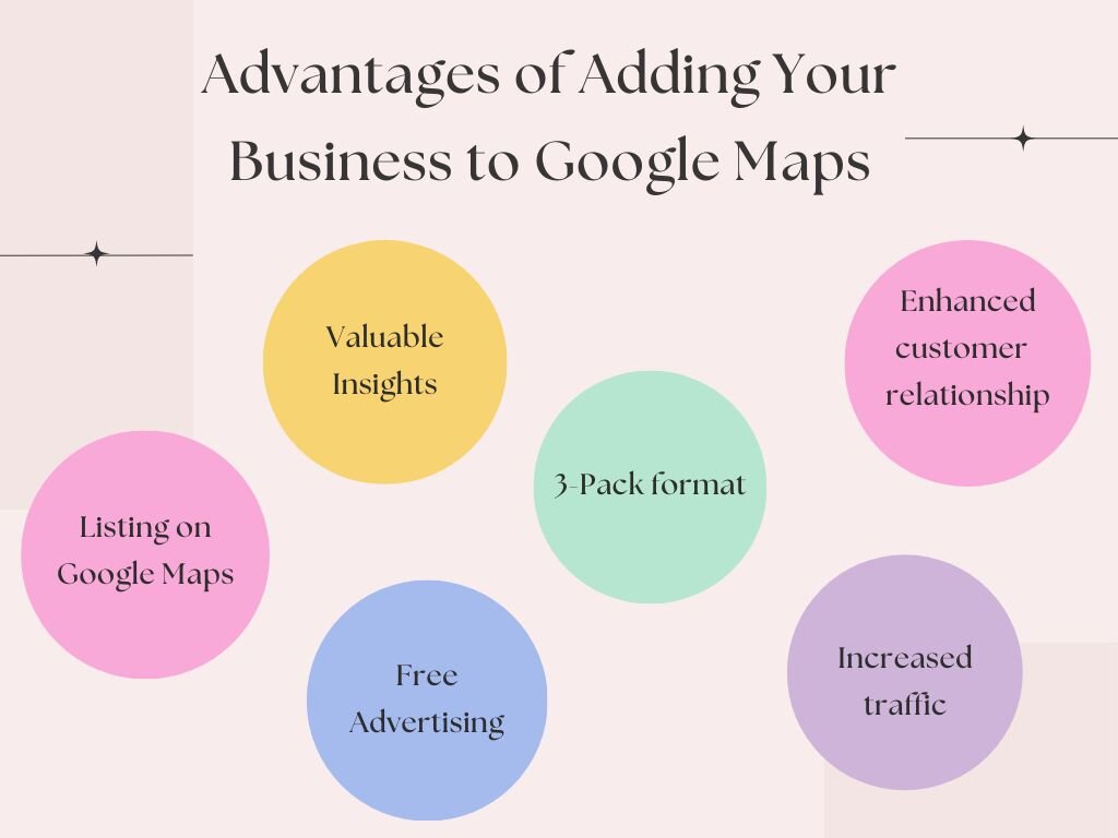 advantages of adding business to google