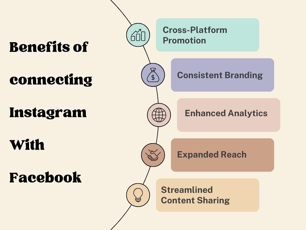 benefits of connecting Instagram business with facebook