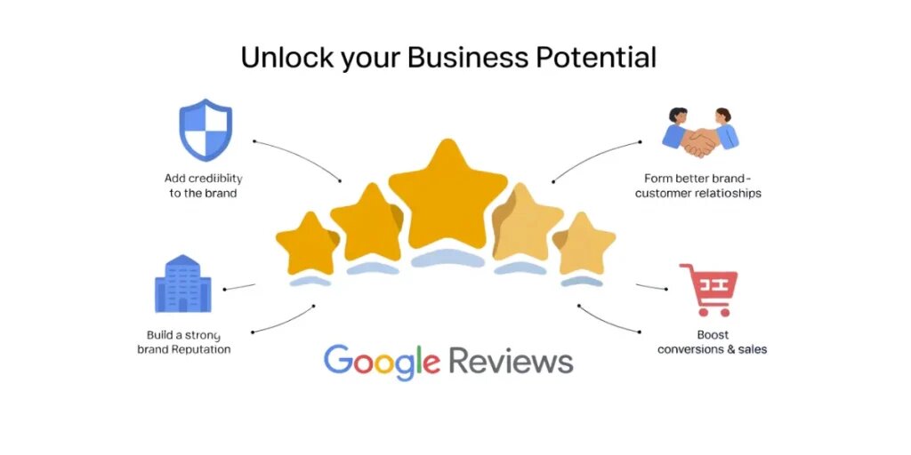 benefits of adding google reviews
