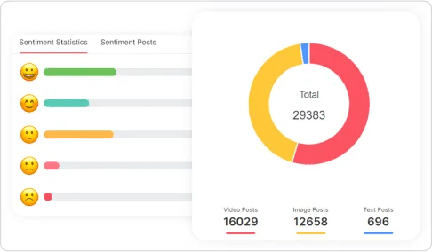 analytical report