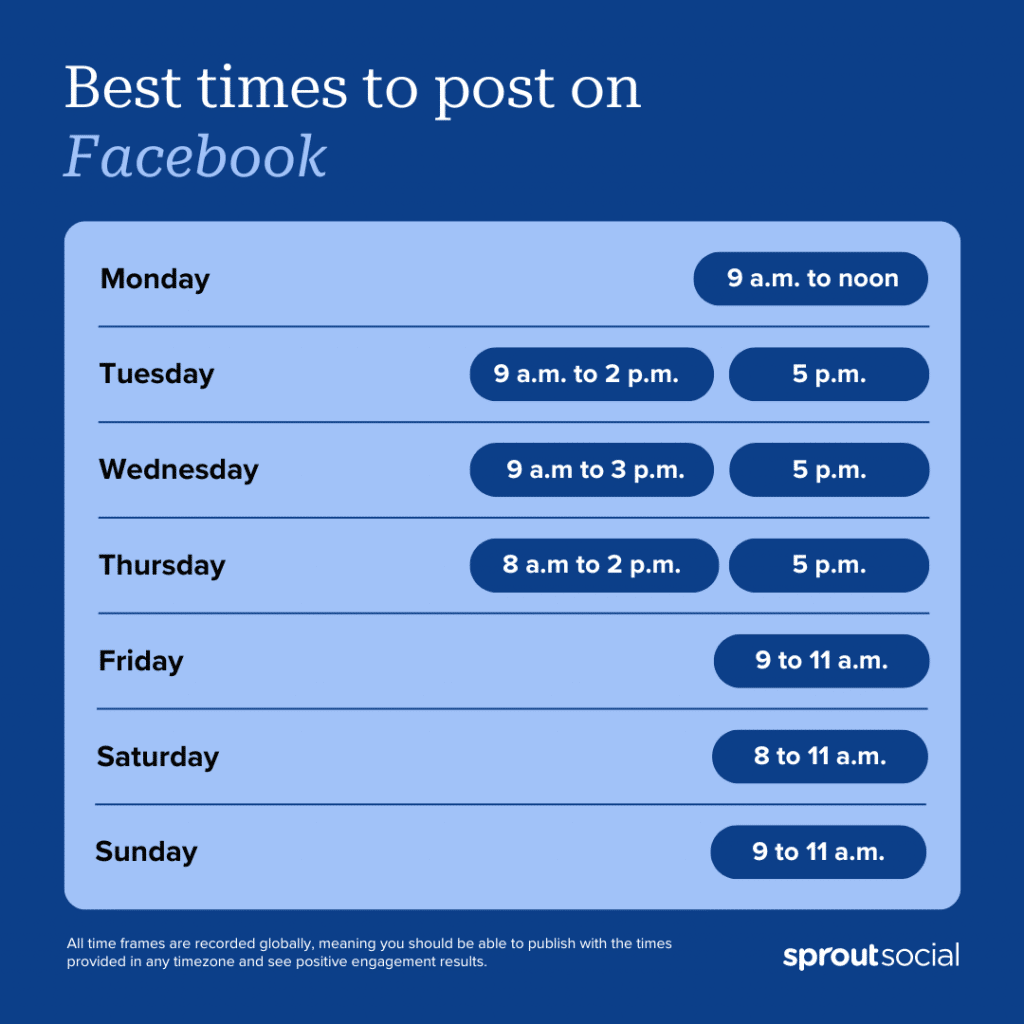 facebook and seo