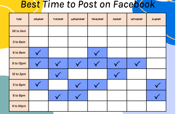 Best time to post on Facebook