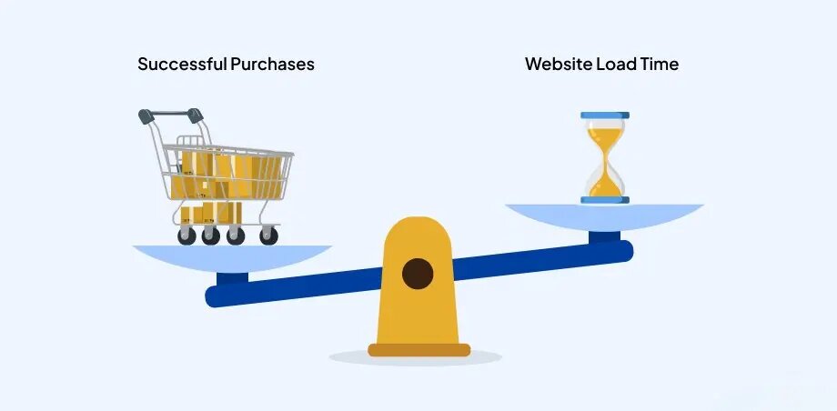 abandonment cart recovery
