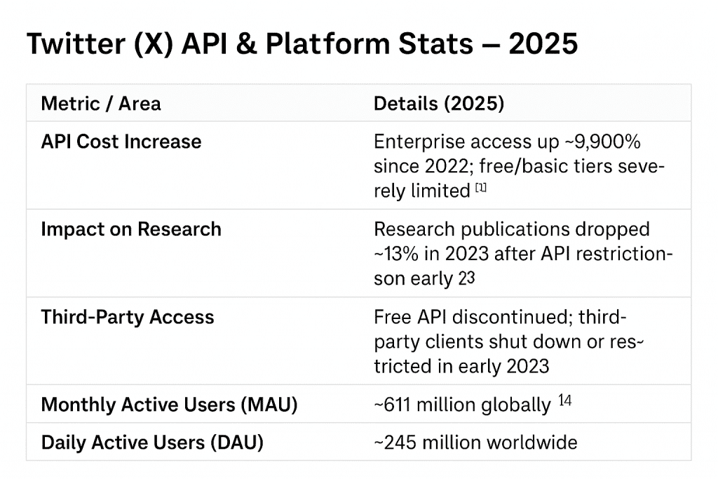 twitter api stats