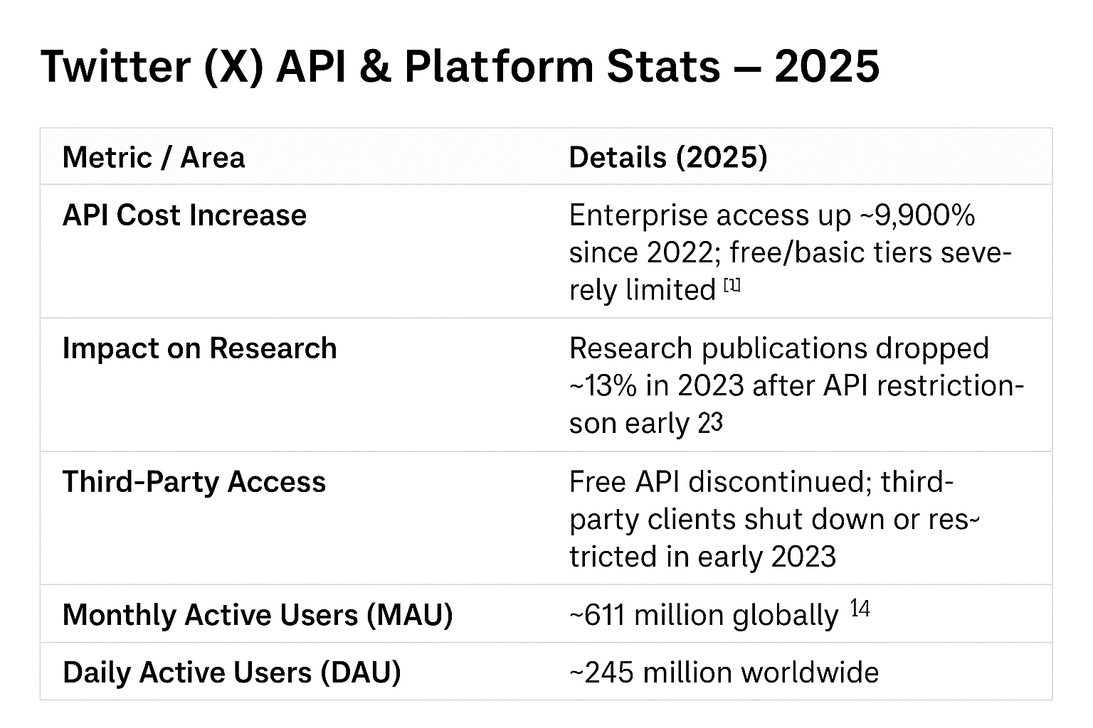 Twitter API To Enhance Your Brand’s Online Reach