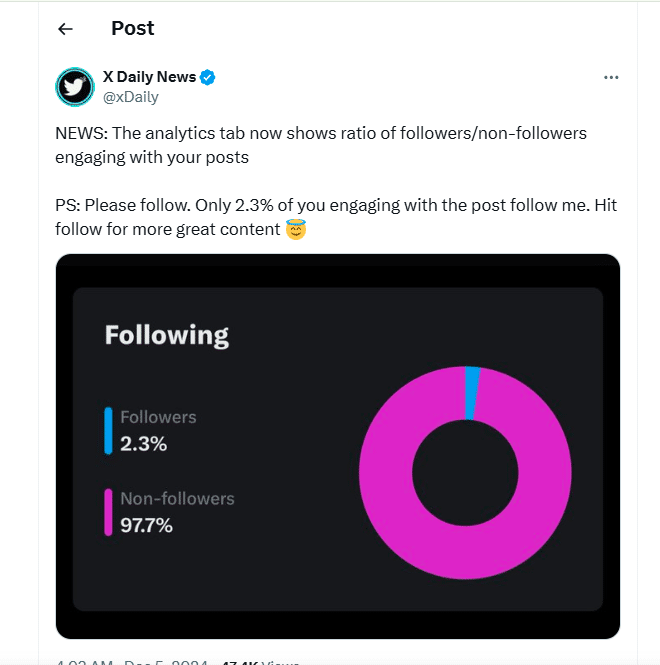 engagement data