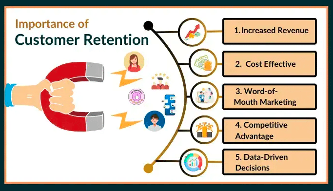 importance of customer retention