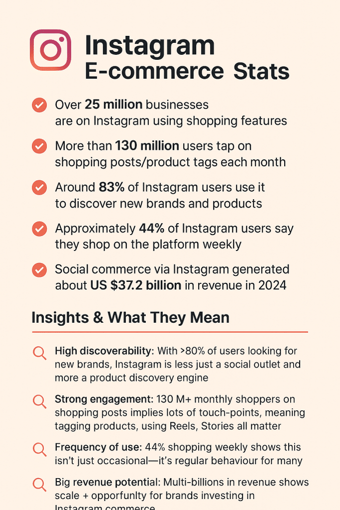 instagram ecommerce stats