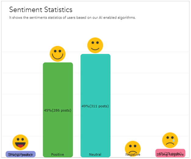 Web Sentiment Statistics