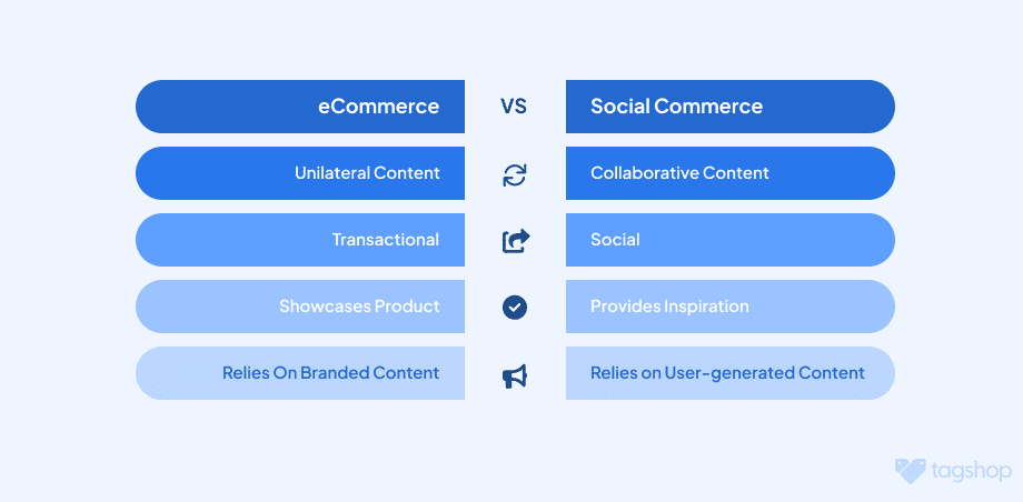 social commerce vs ecommerce