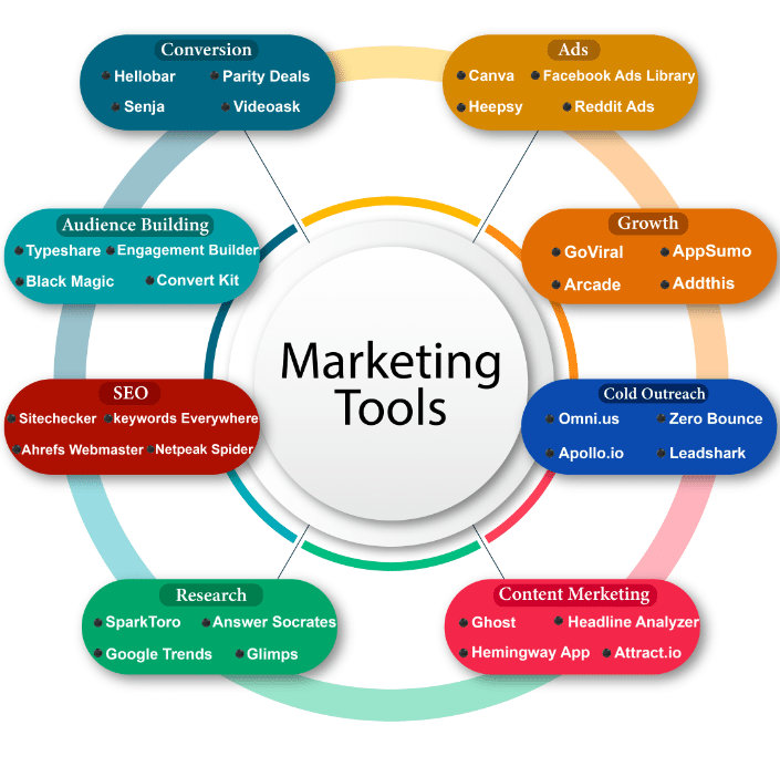 marketing tools