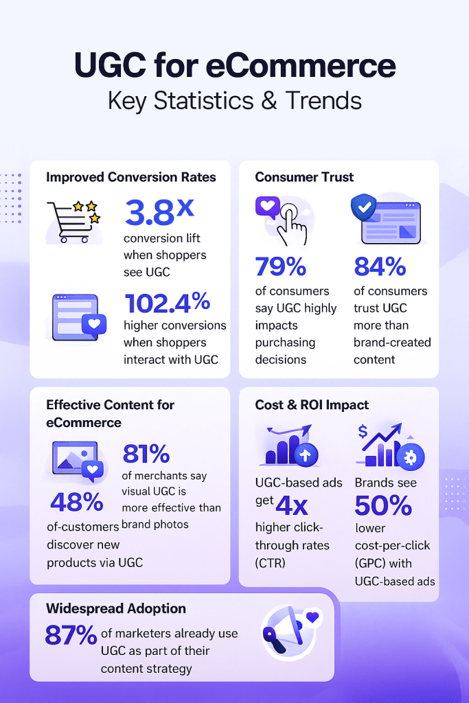 ugc for ecommerce stats