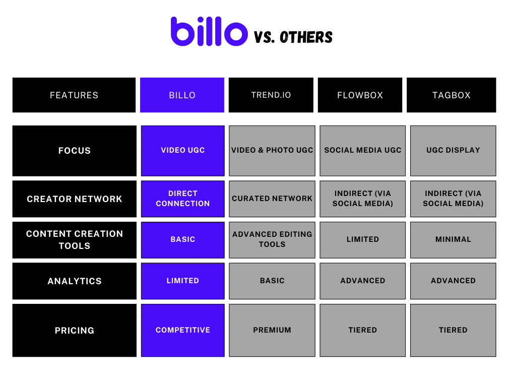 Billo UGC Review