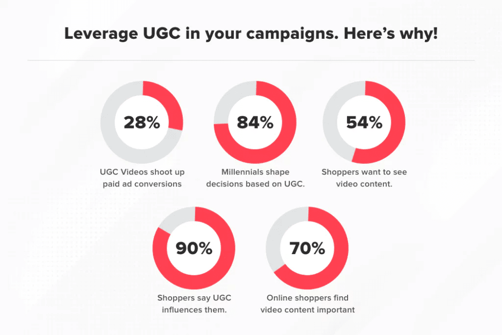 UGC Video Statistics