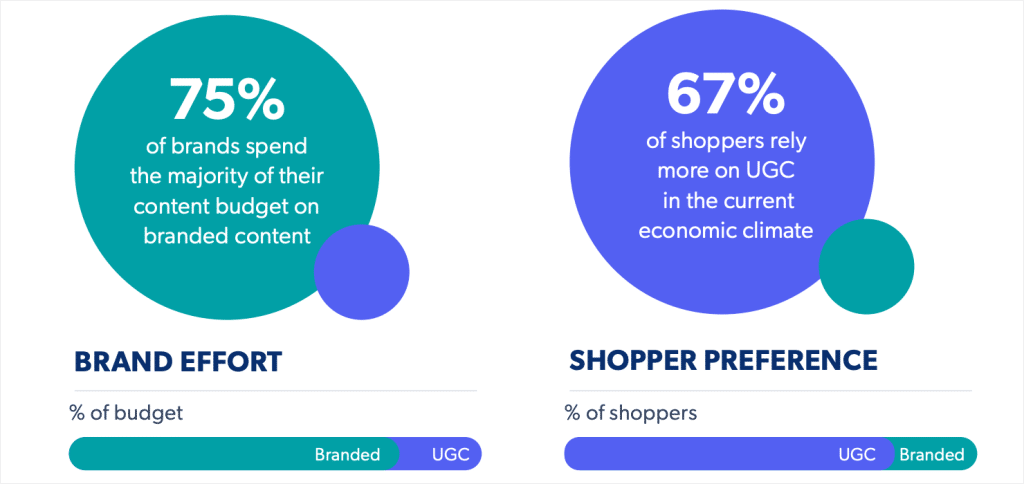 social proof stats