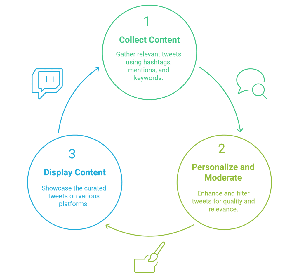 Create Live Twitter Wall